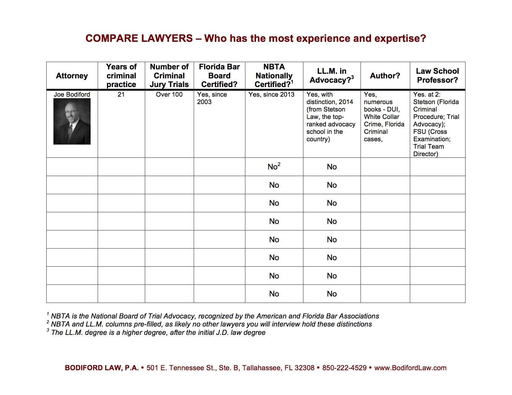 Tallahassee_Criminal_Defense_Lawyers_Comparison
